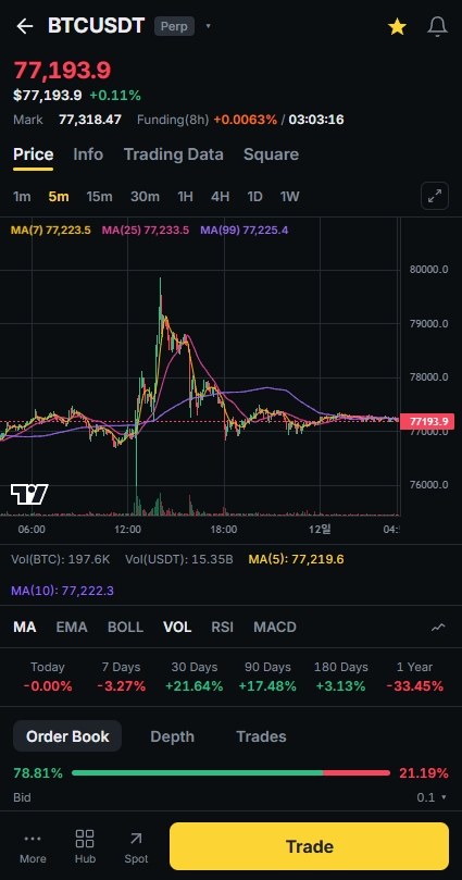 BitCore mobile chart